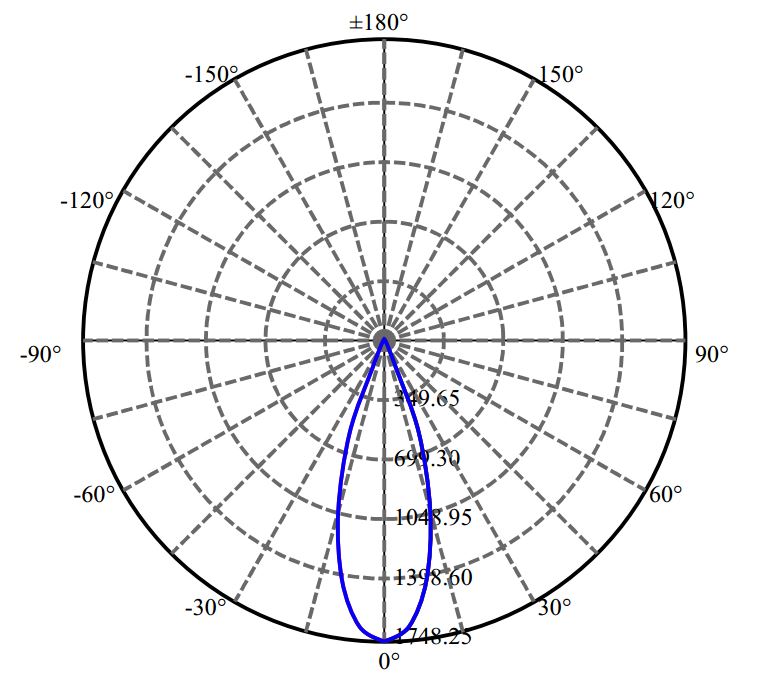 Nata Lighting Company Limited - Nichia CXA1507 1-0920-M